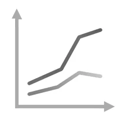 Analysera försäljning